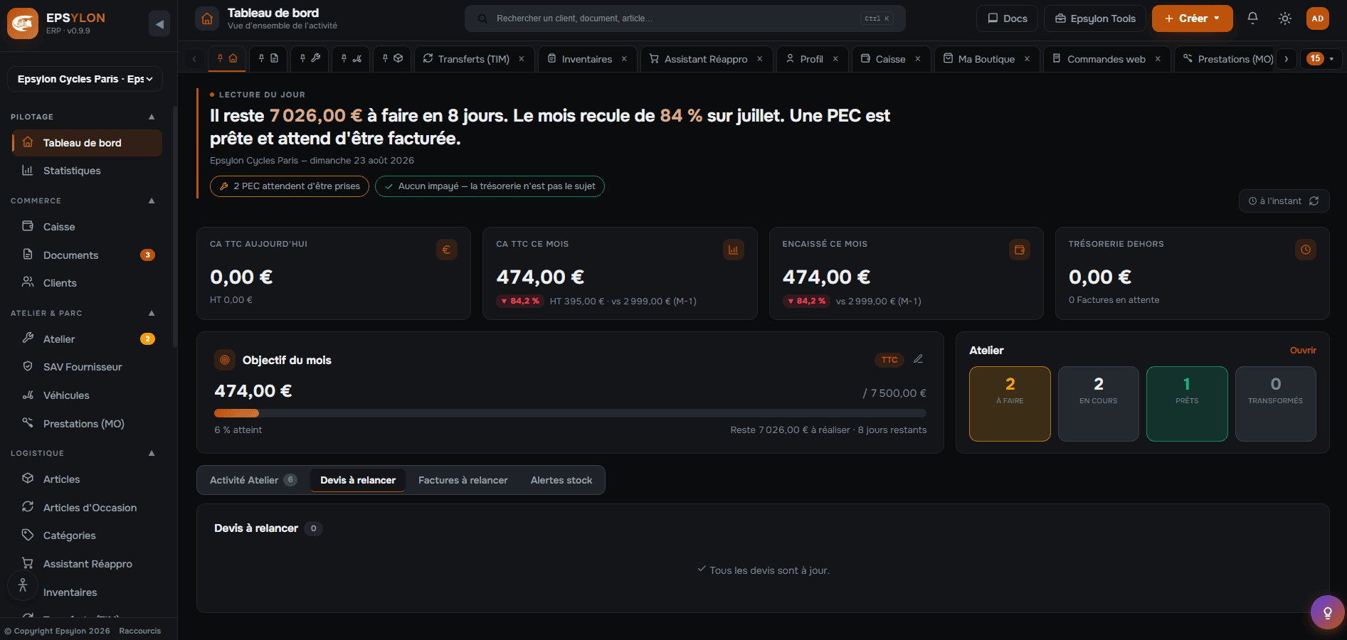 Tableau de bord du logiciel Epsylon ERP — chiffre d'affaires du mois, objectif, activité de l'atelier et prises en charge en cours